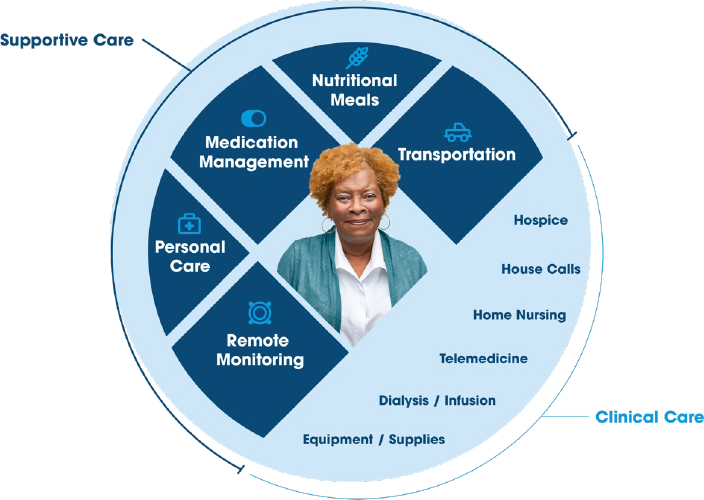 Best Change Management for Nursing  All You Need to Know – OCM Solution