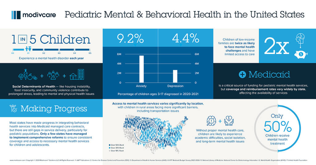 Pediatric Mental & Behavioral Health in the United States
